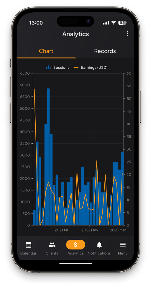 Analytics chart